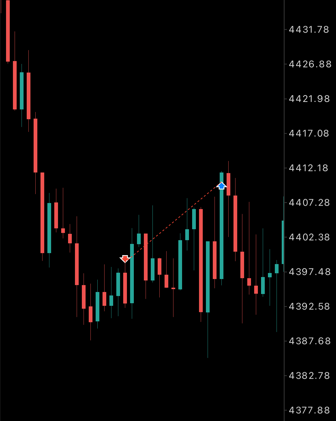 MT5 Trade